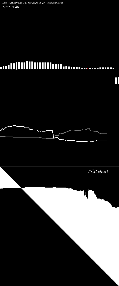  option chart ABCAPITAL PE 405 2026-08-25 