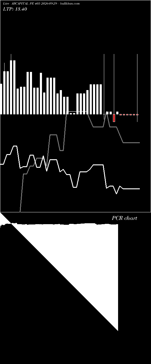  option chart ABCAPITAL PE 405 2026-09-29 