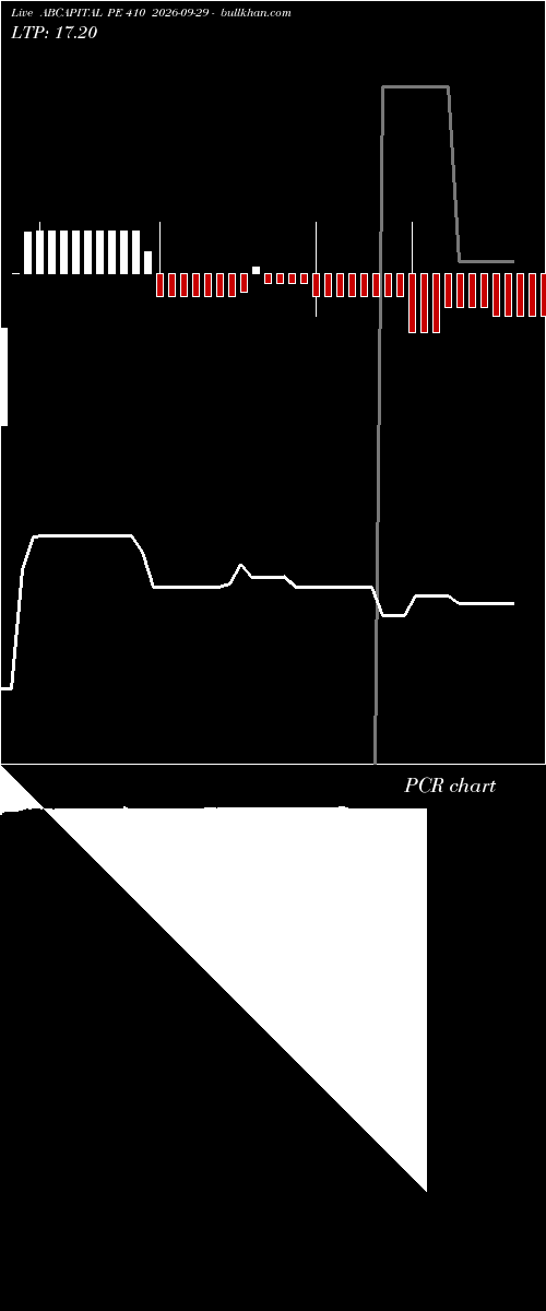  option chart ABCAPITAL PE 410 2026-09-29 
