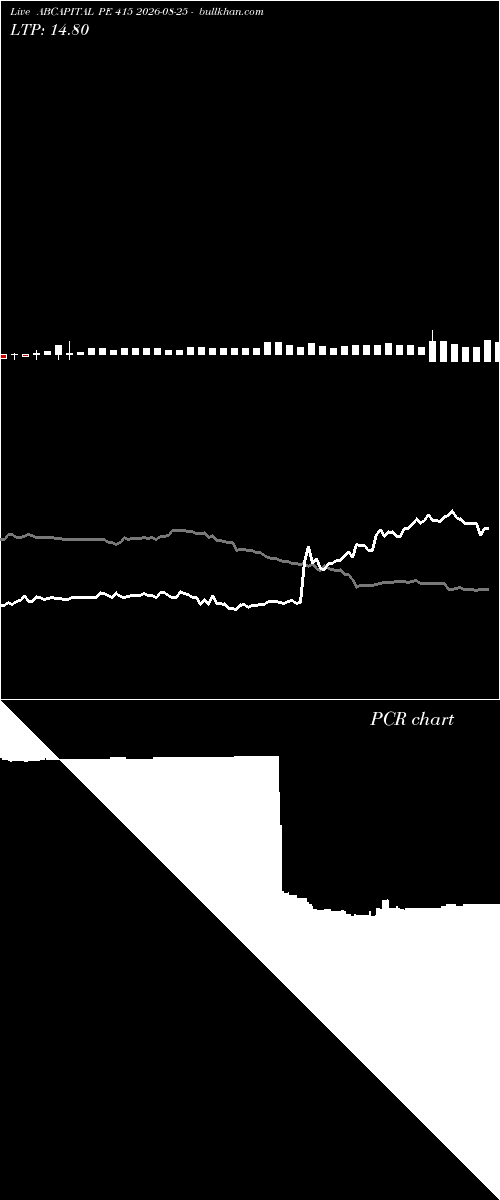  option chart ABCAPITAL PE 415 2026-08-25 