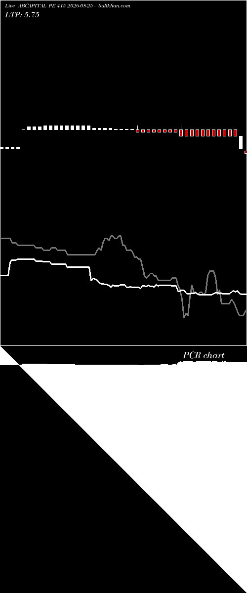  option chart ABCAPITAL PE 415 2026-08-25 