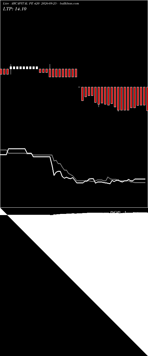  option chart ABCAPITAL PE 420 2026-08-25 