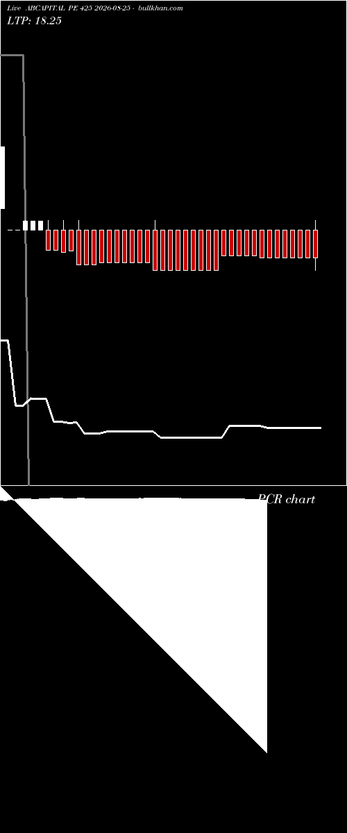  option chart ABCAPITAL PE 425 2026-08-25 