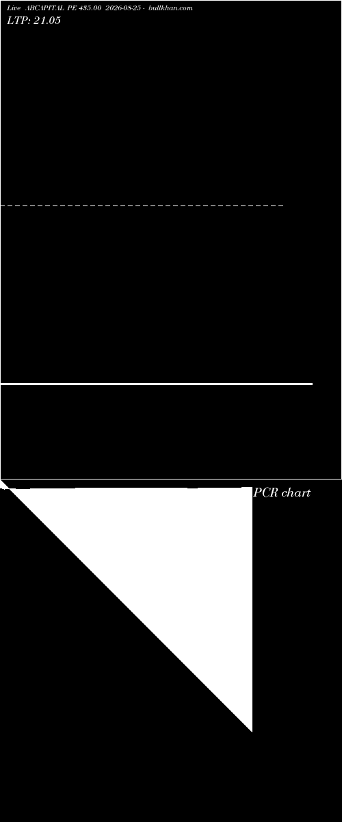  option chart ABCAPITAL PE 435.00 2026-08-25 