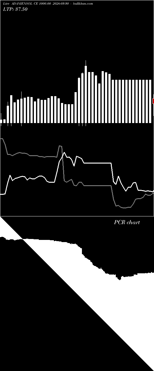  option chart ADANIENSOL CE 1000.00 2026-03-30 