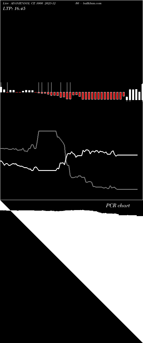  option chart ADANIENSOL CE 1000 2025-12-30 