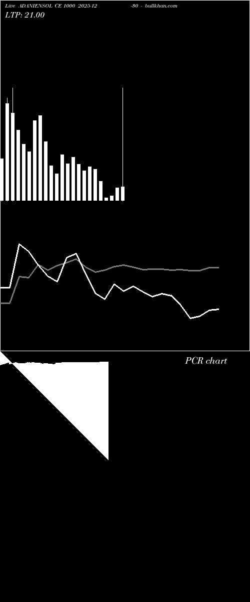  option chart ADANIENSOL CE 1000 2025-12-30 