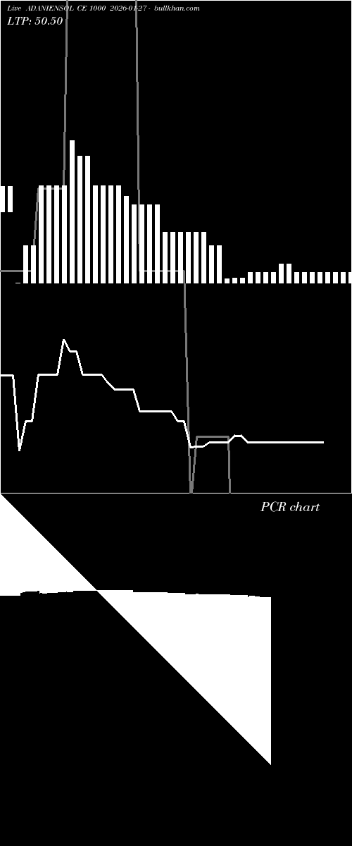  option chart ADANIENSOL CE 1000 2026-01-27 