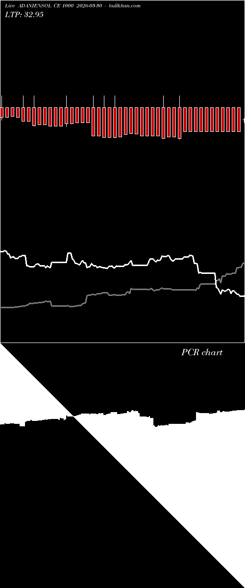  option chart ADANIENSOL CE 1000 2026-03-30 