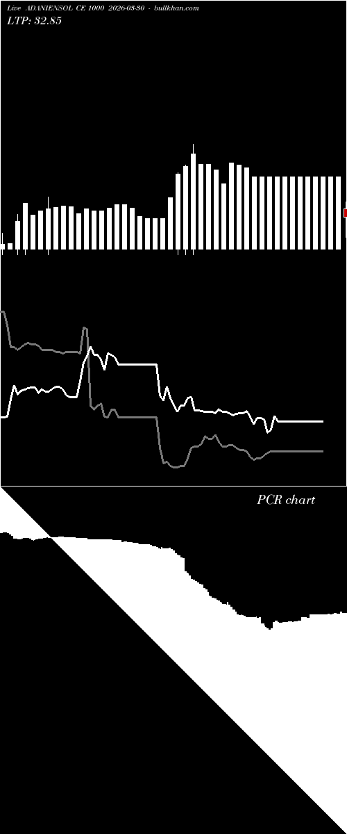  option chart ADANIENSOL CE 1000 2026-03-30 