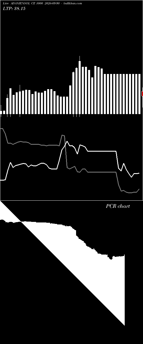  option chart ADANIENSOL CE 1000 2026-03-30 
