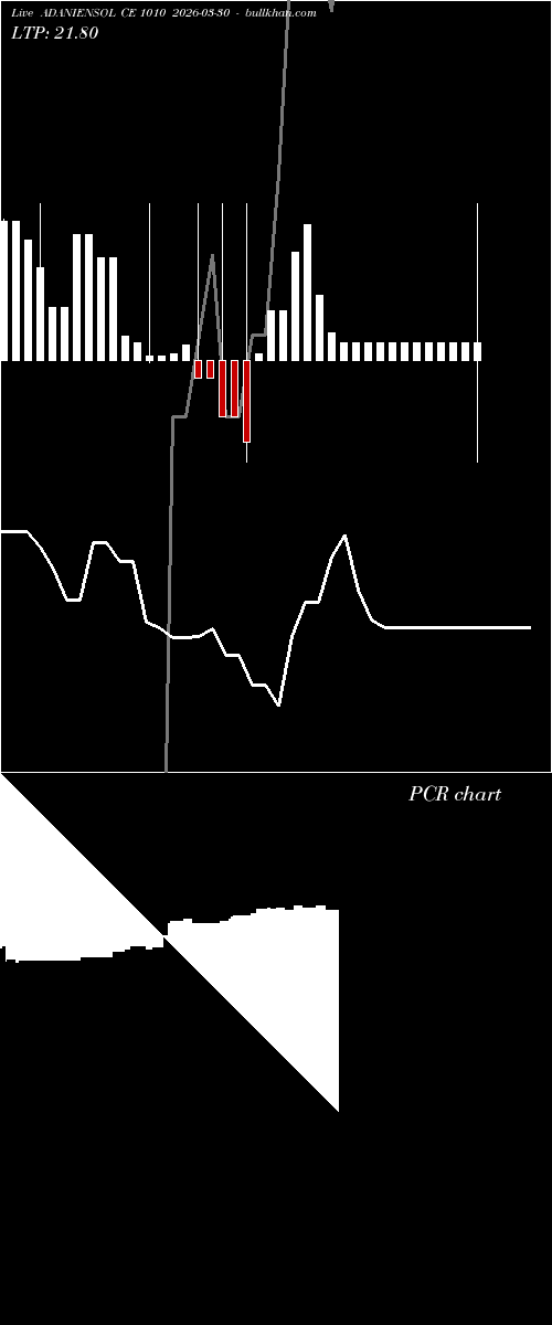  option chart ADANIENSOL CE 1010 2026-03-30 