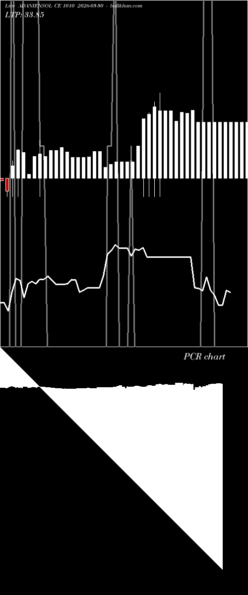  option chart ADANIENSOL CE 1010 2026-03-30 