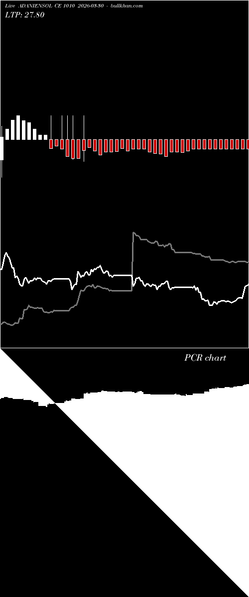  option chart ADANIENSOL CE 1010 2026-03-30 