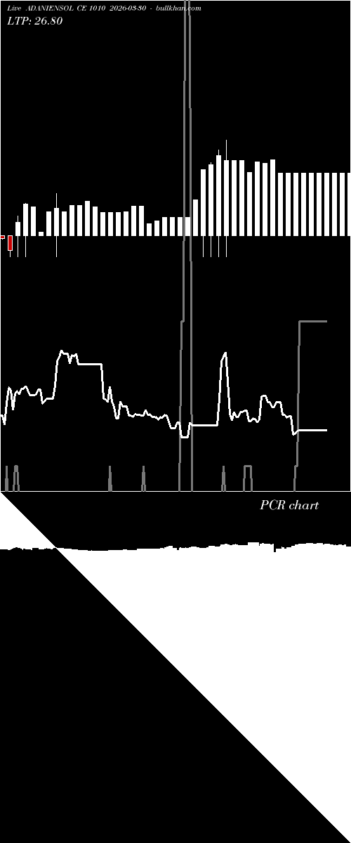  option chart ADANIENSOL CE 1010 2026-03-30 