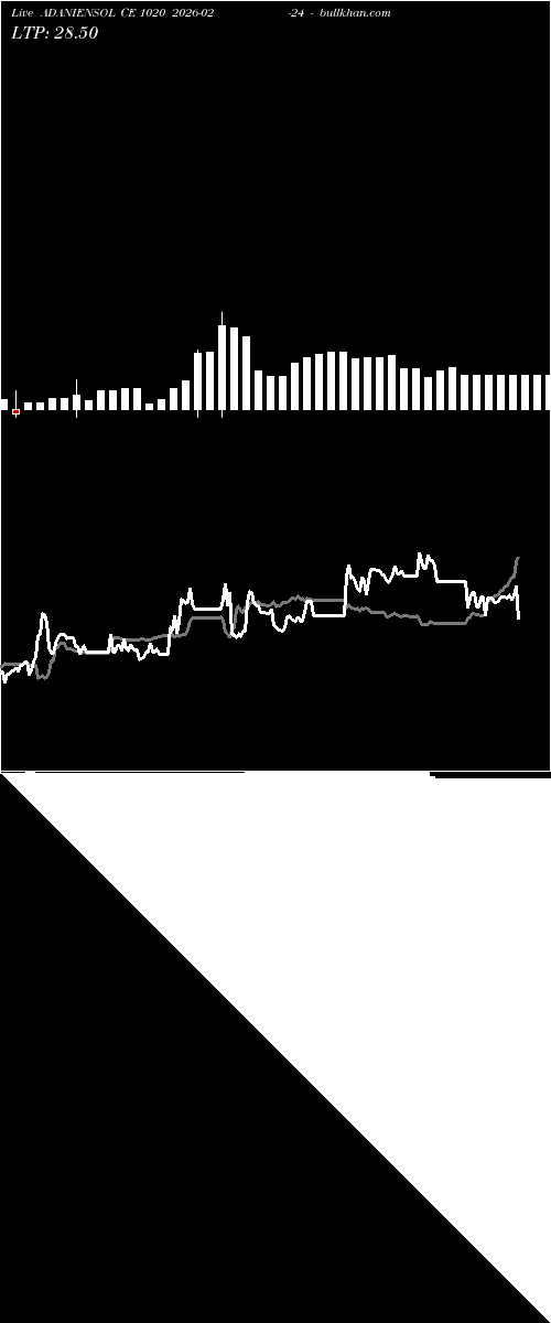  option chart ADANIENSOL CE 1020 2026-02-24 