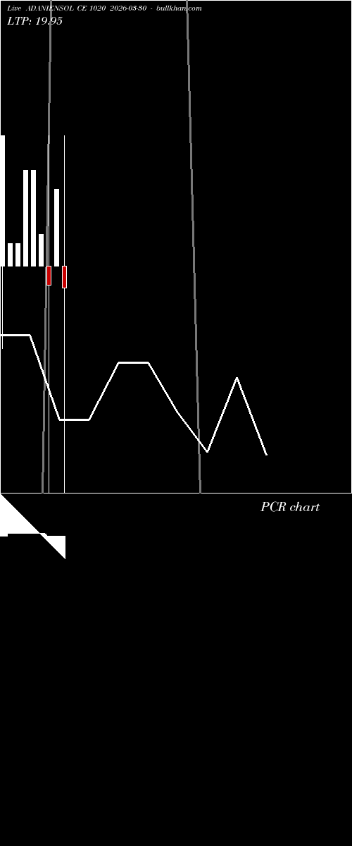  option chart ADANIENSOL CE 1020 2026-03-30 