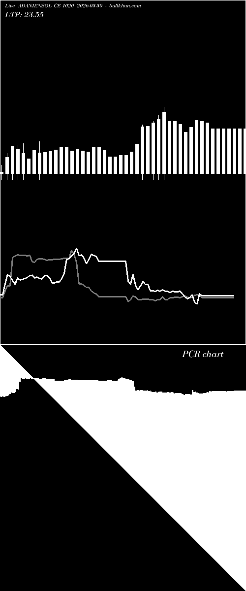  option chart ADANIENSOL CE 1020 2026-03-30 