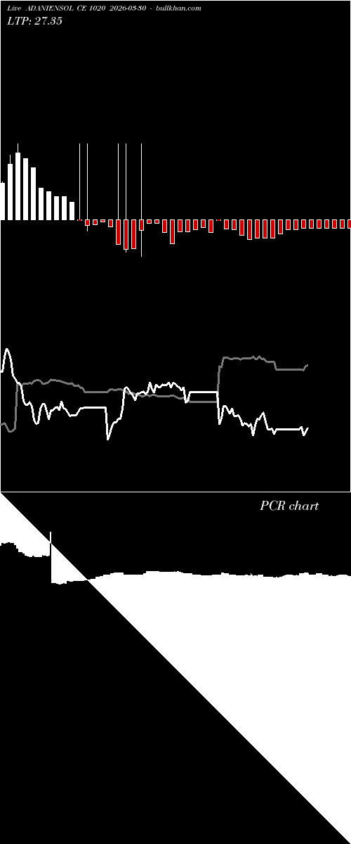  option chart ADANIENSOL CE 1020 2026-03-30 