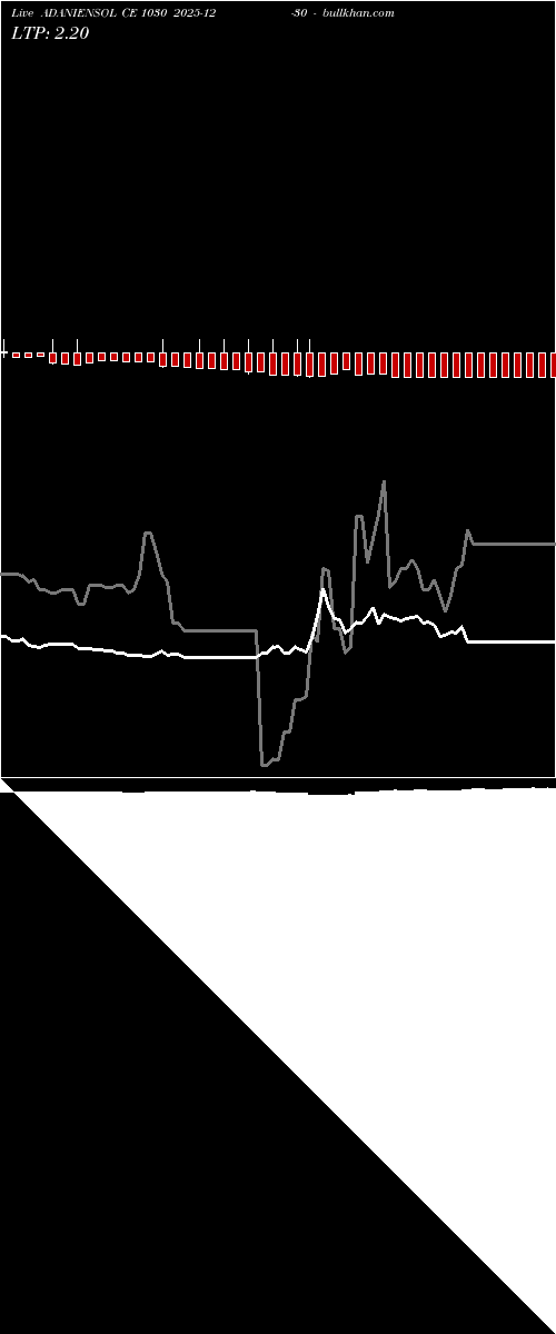  option chart ADANIENSOL CE 1030 2025-12-30 
