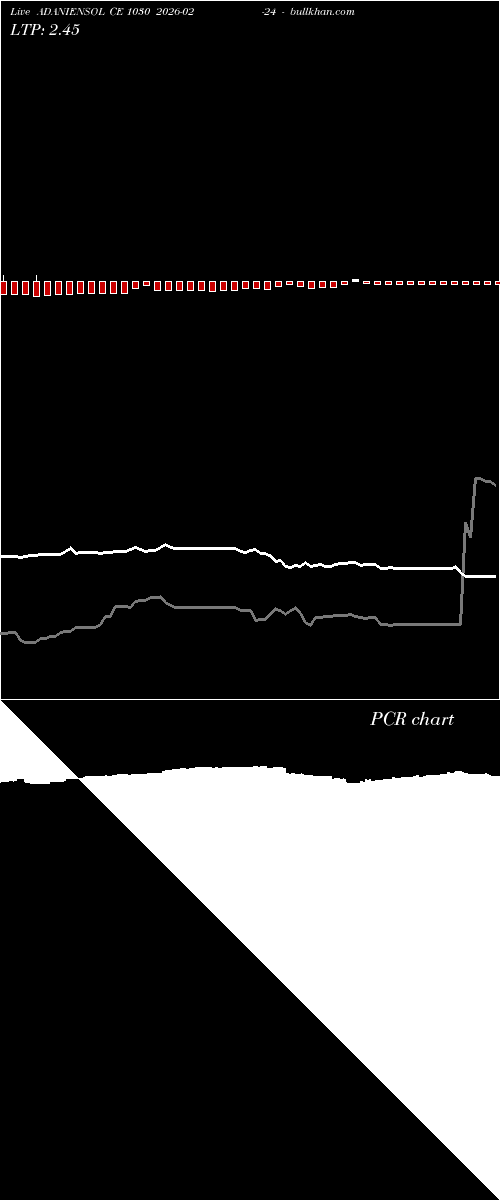  option chart ADANIENSOL CE 1030 2026-02-24 