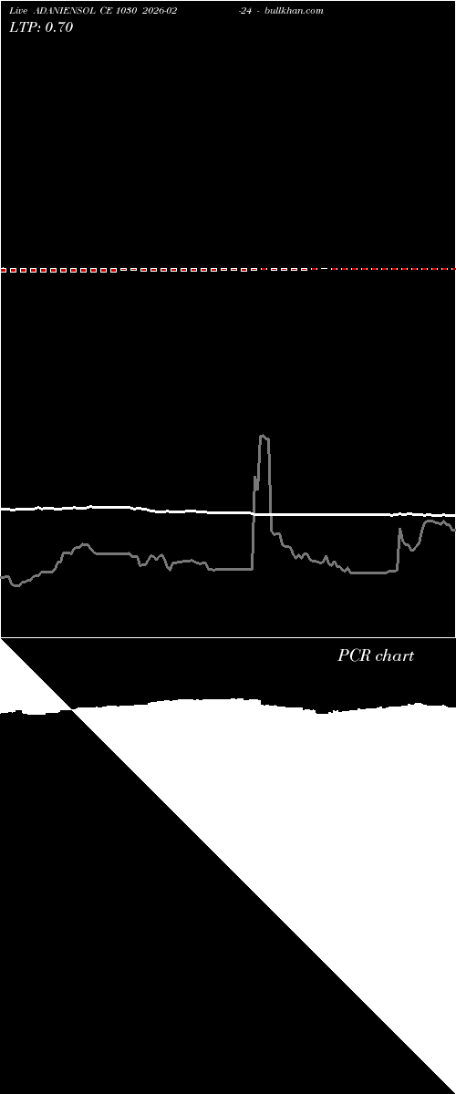  option chart ADANIENSOL CE 1030 2026-02-24 