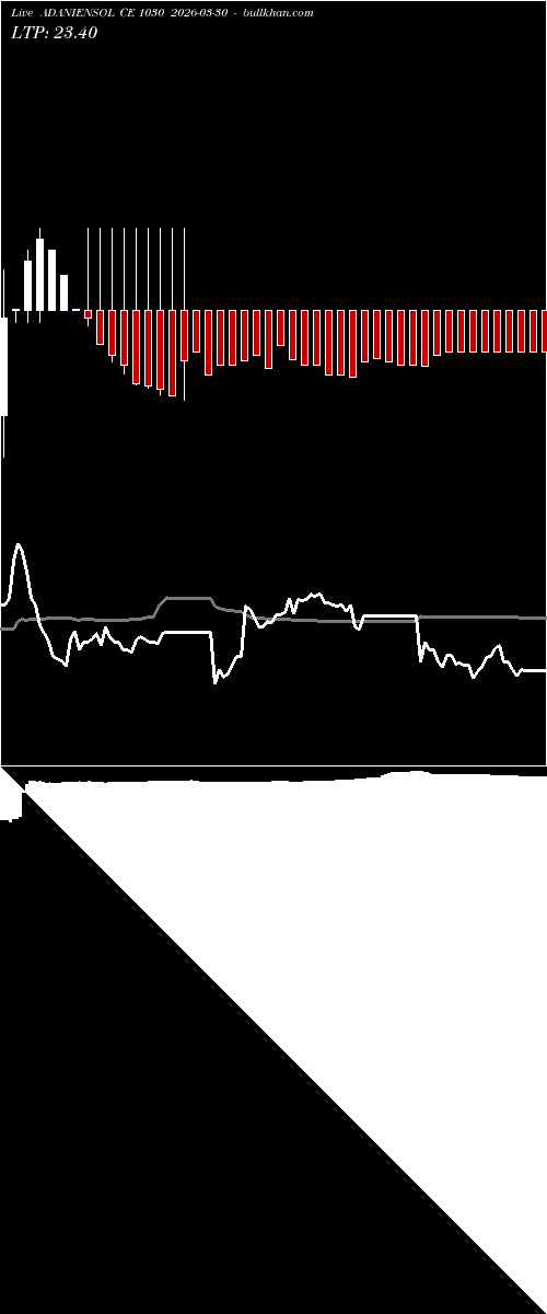  option chart ADANIENSOL CE 1030 2026-03-30 