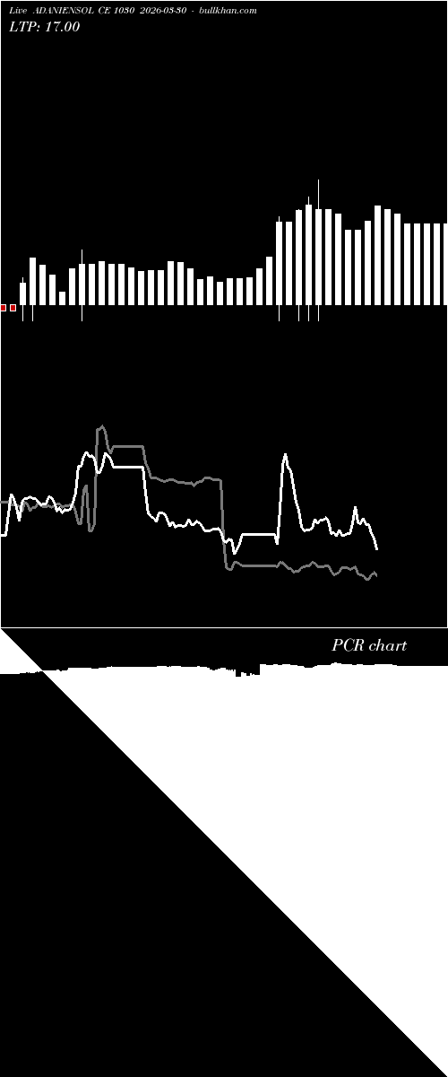  option chart ADANIENSOL CE 1030 2026-03-30 