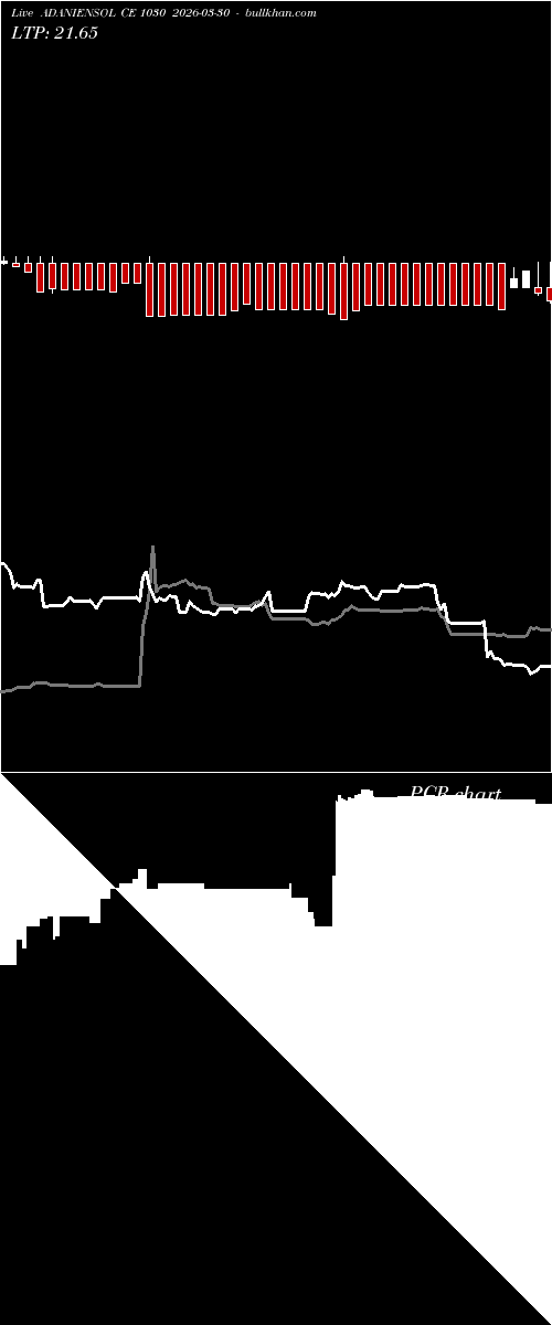  option chart ADANIENSOL CE 1030 2026-03-30 