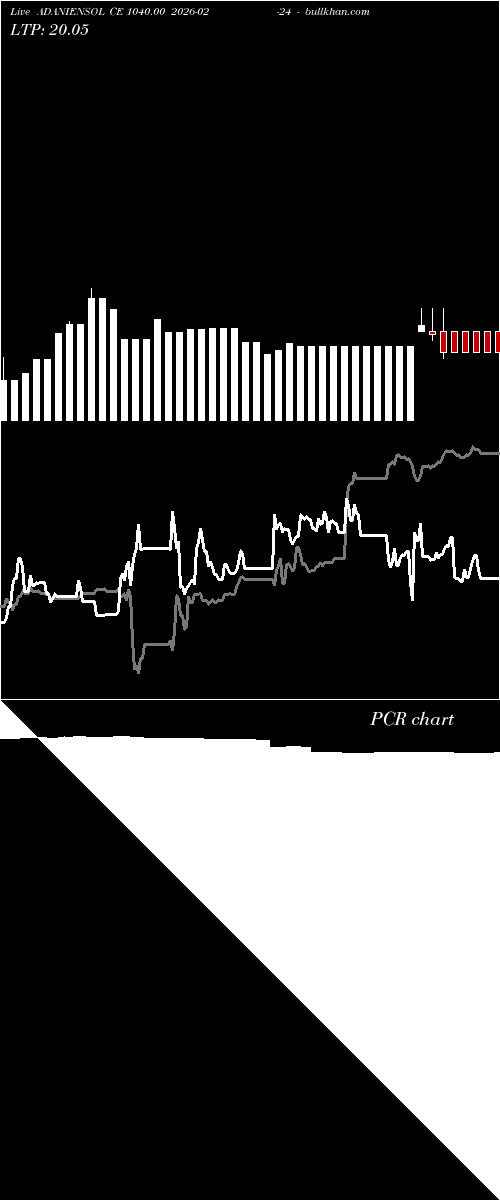  option chart ADANIENSOL CE 1040.00 2026-02-24 