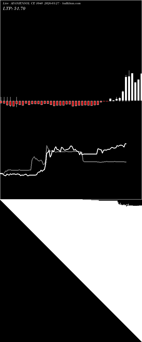  option chart ADANIENSOL CE 1040 2026-01-27 