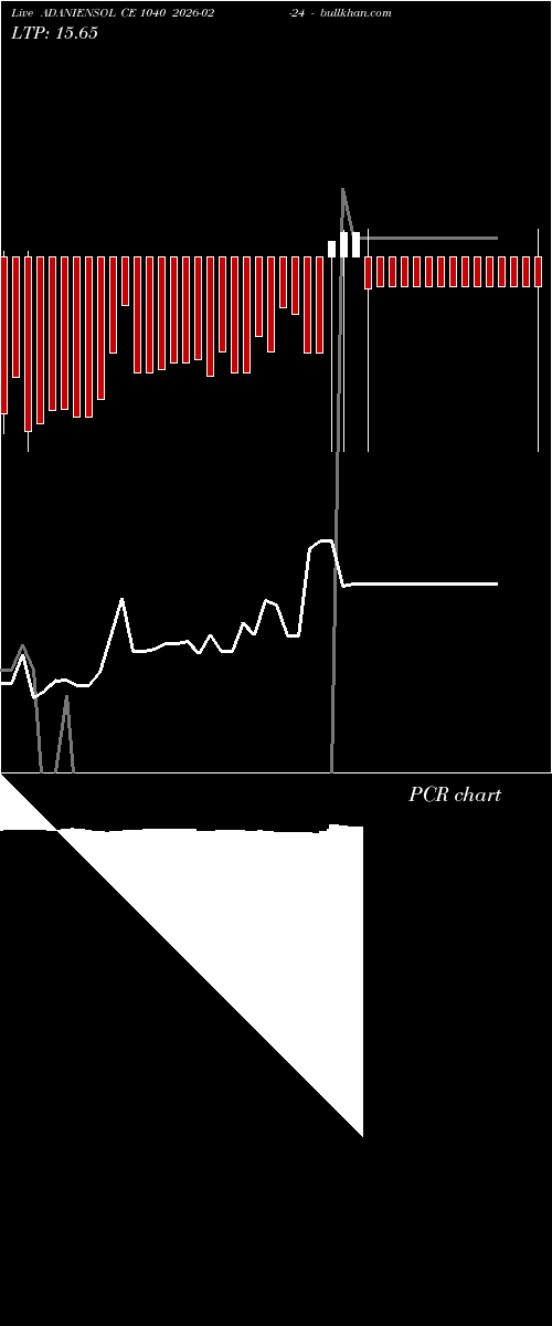  option chart ADANIENSOL CE 1040 2026-02-24 