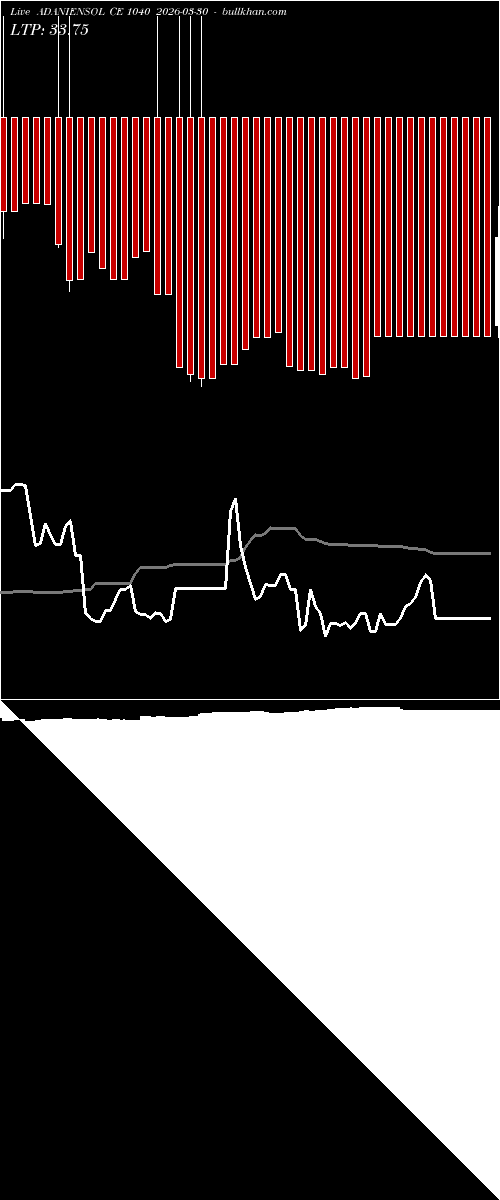  option chart ADANIENSOL CE 1040 2026-03-30 