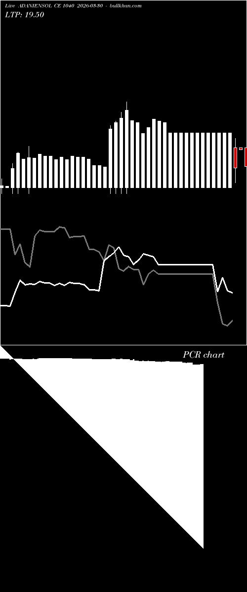  option chart ADANIENSOL CE 1040 2026-03-30 