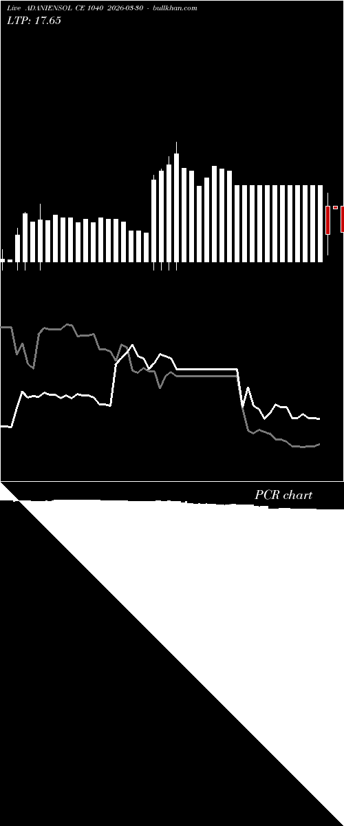  option chart ADANIENSOL CE 1040 2026-03-30 
