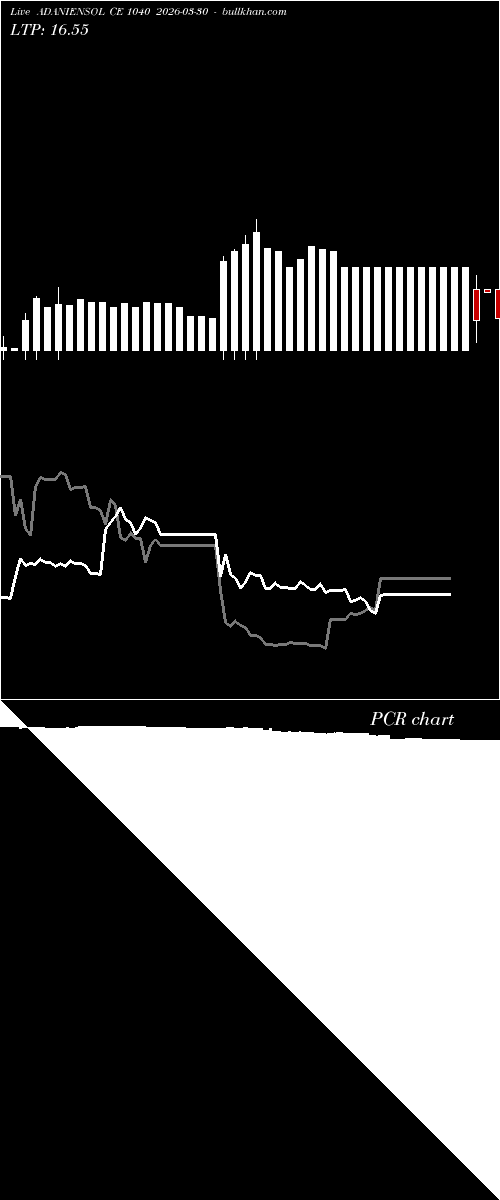  option chart ADANIENSOL CE 1040 2026-03-30 