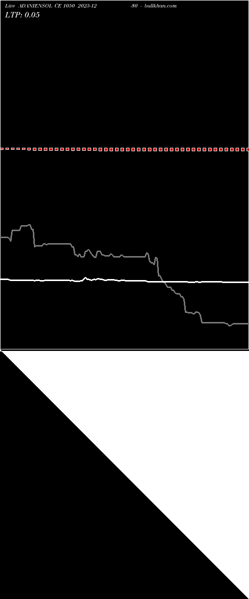 option chart ADANIENSOL CE 1050 2025-12-30 