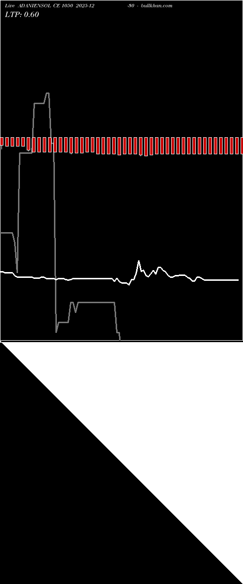  option chart ADANIENSOL CE 1050 2025-12-30 