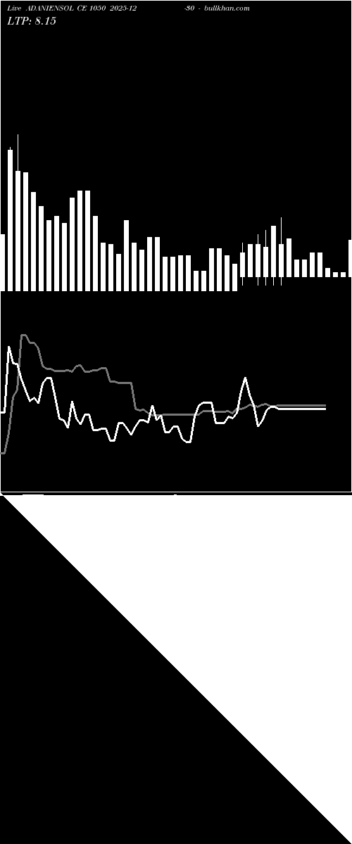  option chart ADANIENSOL CE 1050 2025-12-30 
