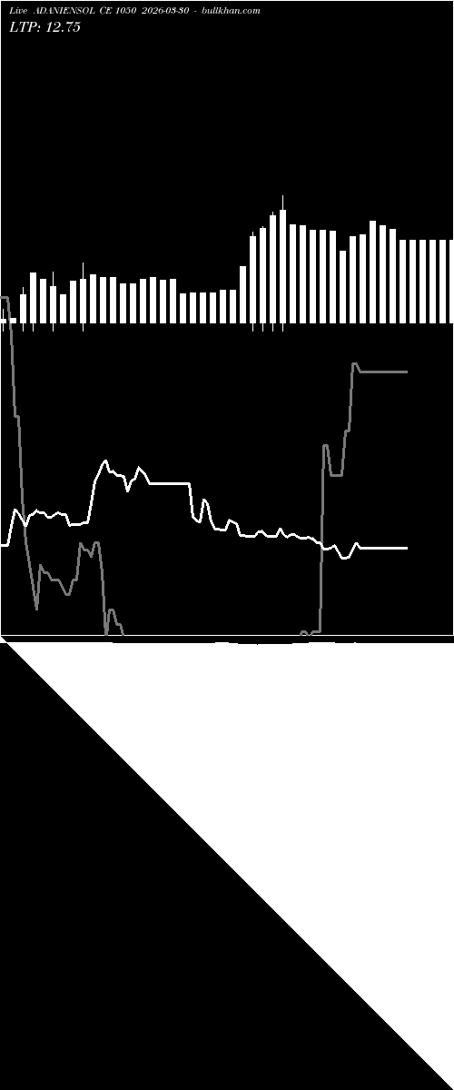  option chart ADANIENSOL CE 1050 2026-03-30 