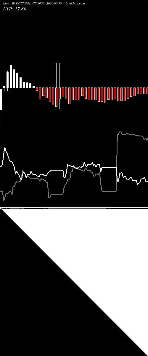  option chart ADANIENSOL CE 1050 2026-03-30 
