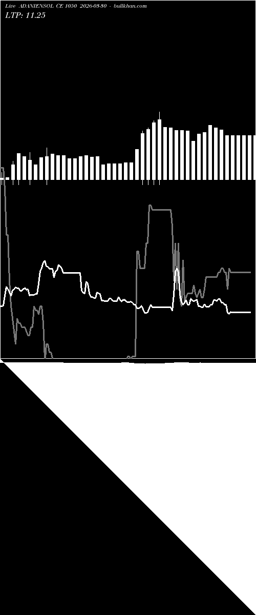  option chart ADANIENSOL CE 1050 2026-03-30 