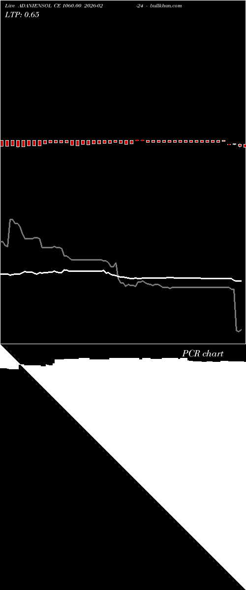  option chart ADANIENSOL CE 1060.00 2026-02-24 