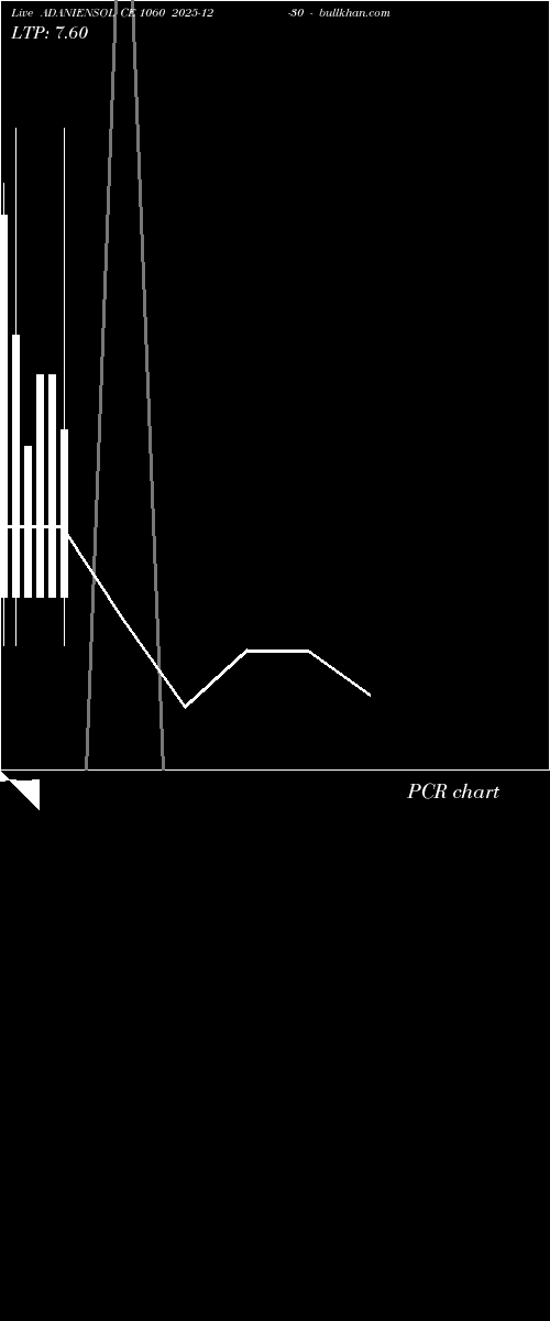  option chart ADANIENSOL CE 1060 2025-12-30 