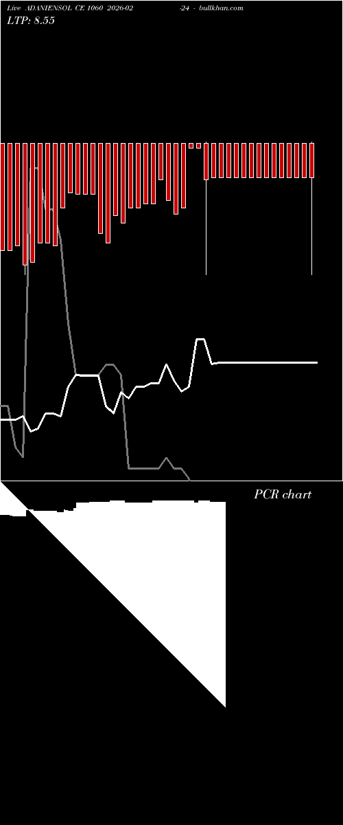  option chart ADANIENSOL CE 1060 2026-02-24 