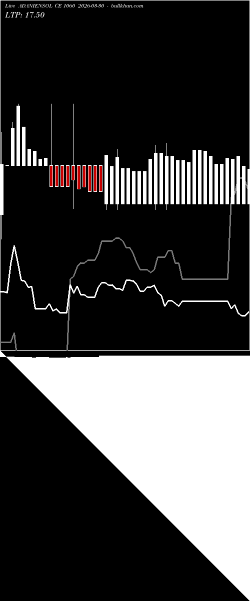  option chart ADANIENSOL CE 1060 2026-03-30 