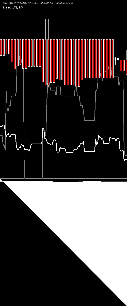  option chart ADANIENSOL CE 1060 2026-03-30 