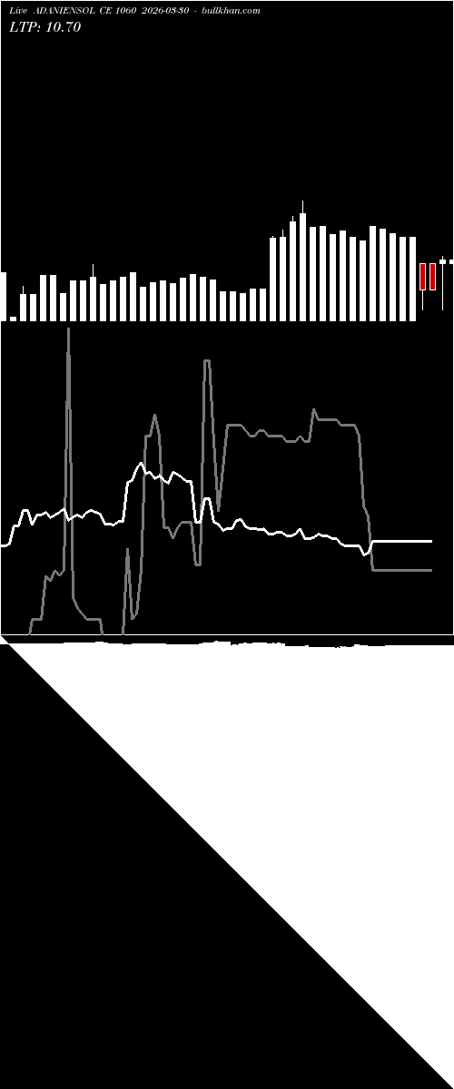  option chart ADANIENSOL CE 1060 2026-03-30 