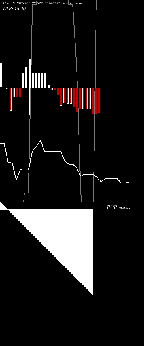  option chart ADANIENSOL CE 1070 2026-01-27 