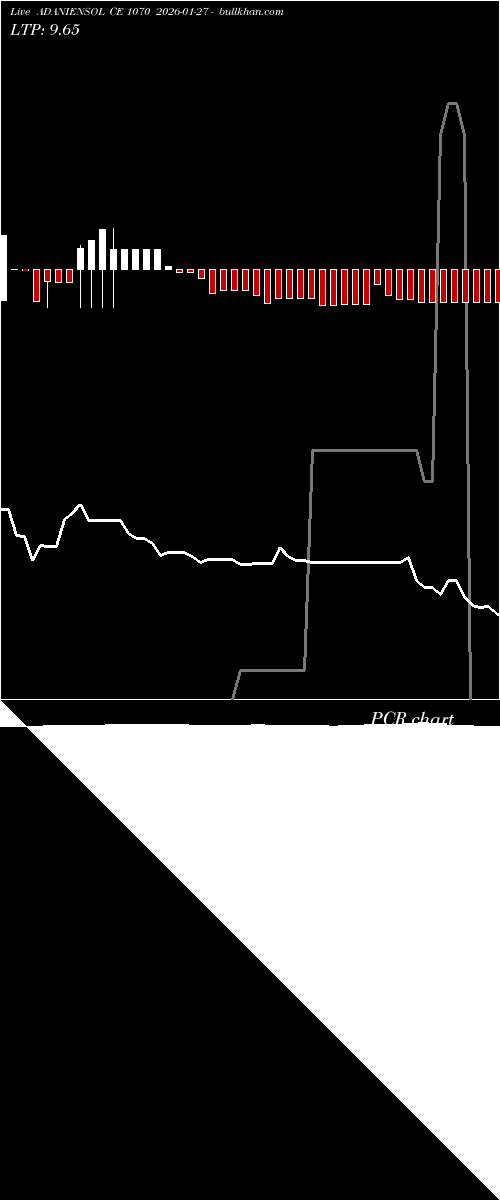 option chart ADANIENSOL CE 1070 2026-01-27 